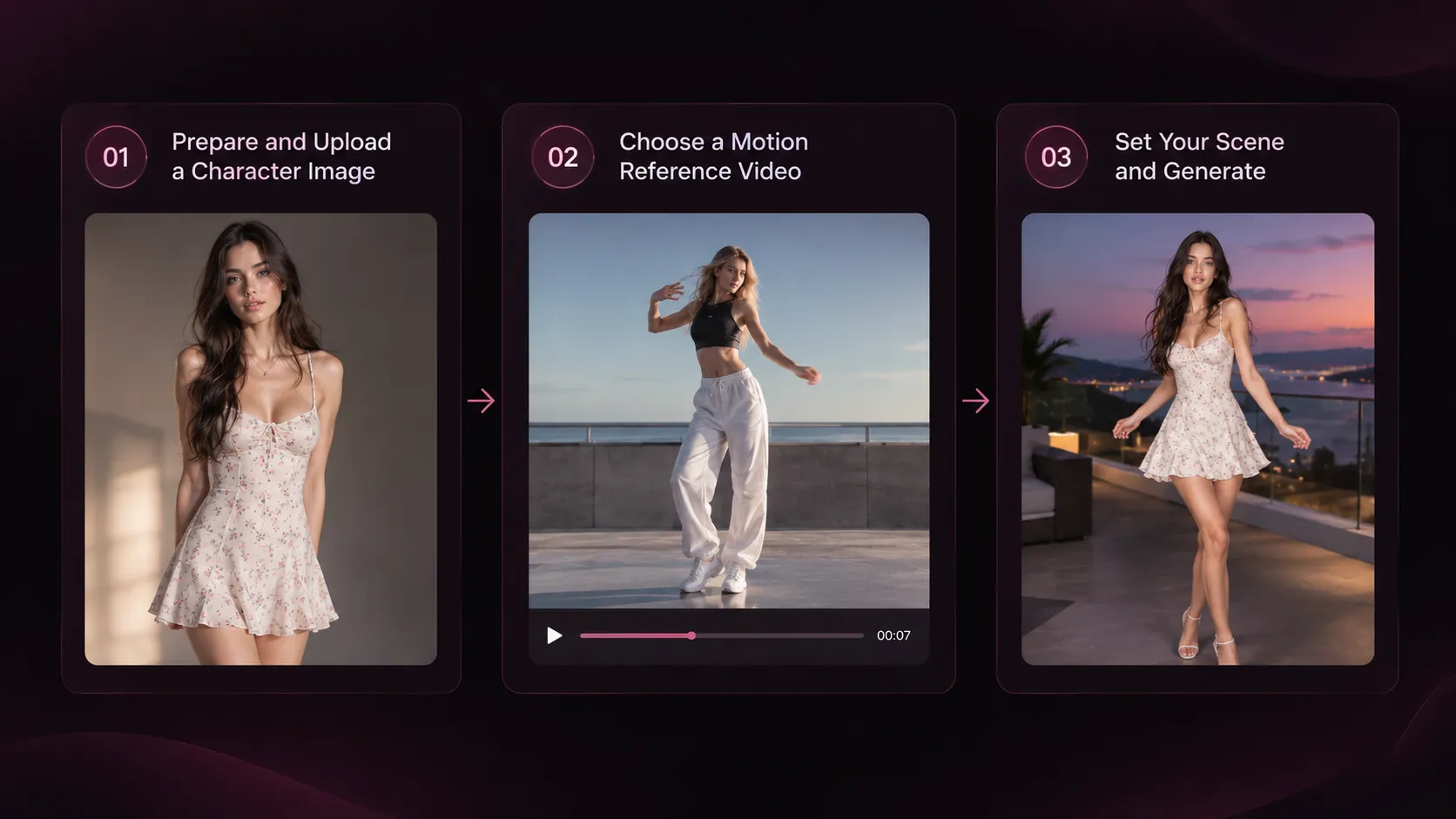 Motion control workflow